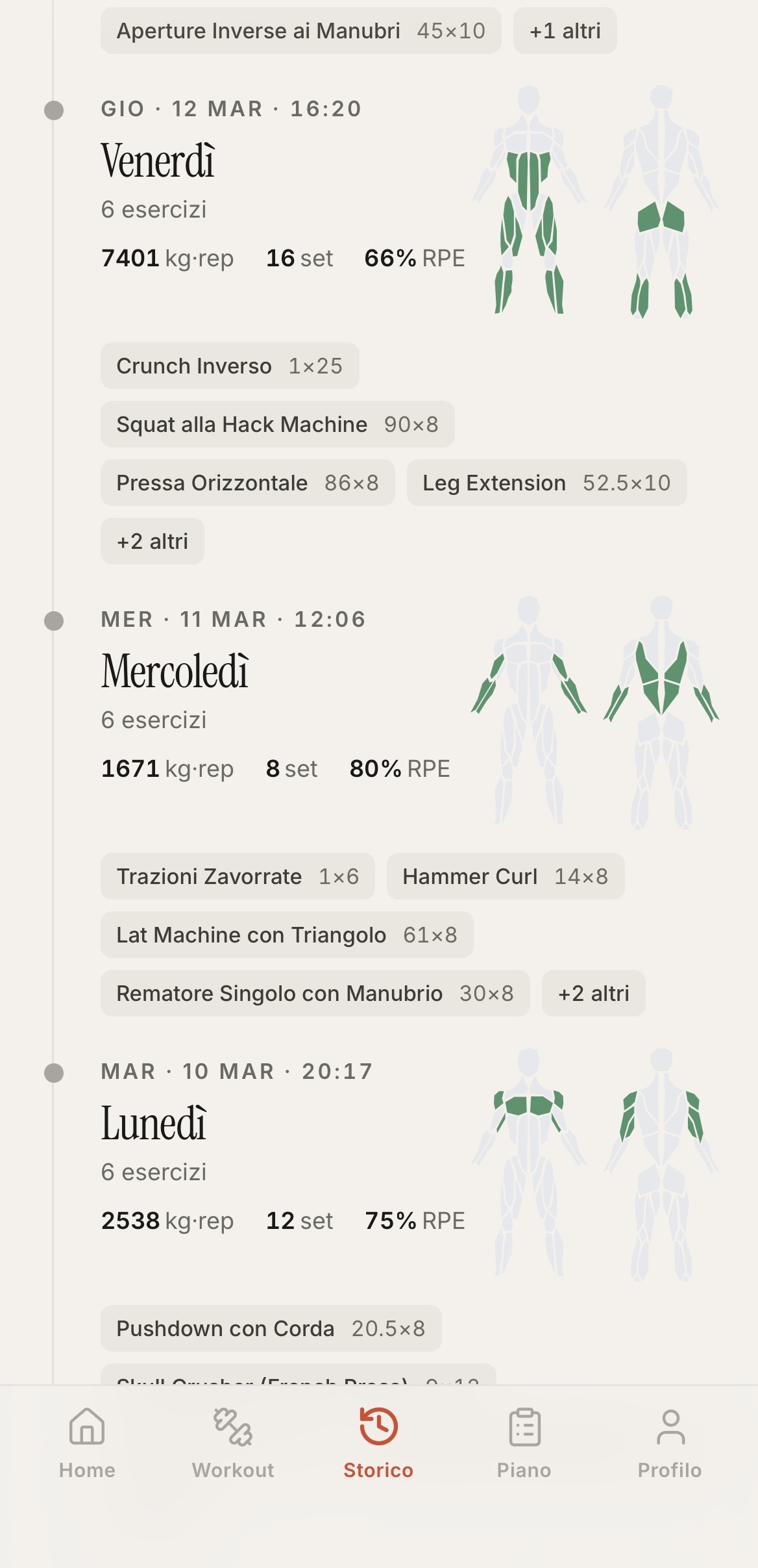 History feed of past sessions, each annotated with the muscles worked drawn on a body map and totals for sets, volume, and RPE.